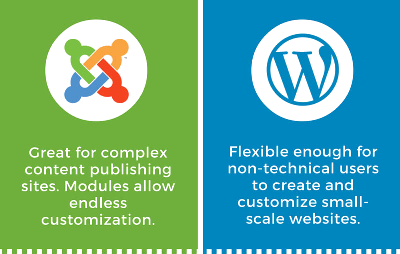 Comparazione Joomla vs Wordpress